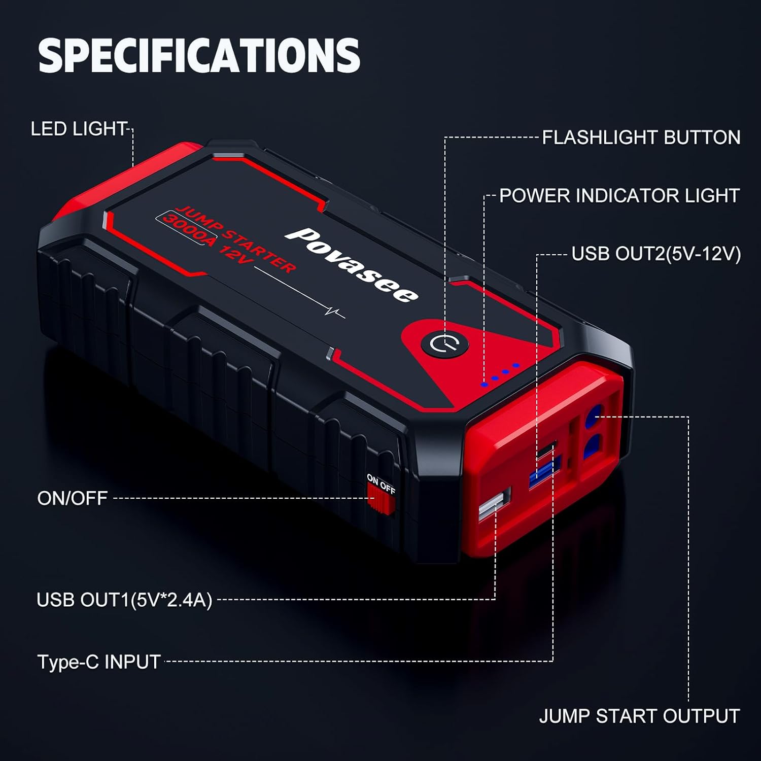 Image of the Povasee 3000A Jump Starter showcasing detailed specifications, including LED light, USB outputs, Type-C input, power indicator, and flashlight button